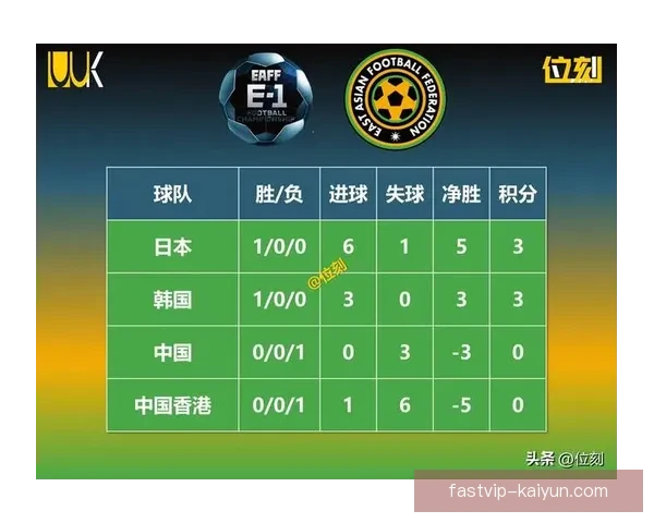 东亚杯足球赛冠军争夺战即将开启，值得关注的对阵和球队状态分析